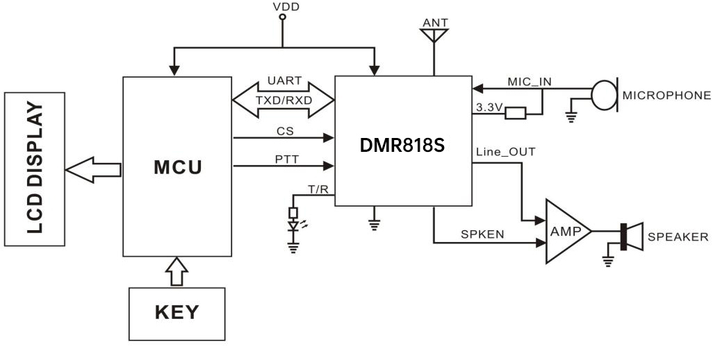  DMR818S与MUC连接图