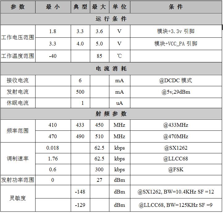 MINIF27模块性能参数