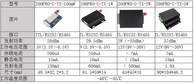 SK200PRO-U-TX模块的电气参数