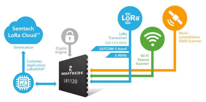 LR1120模块