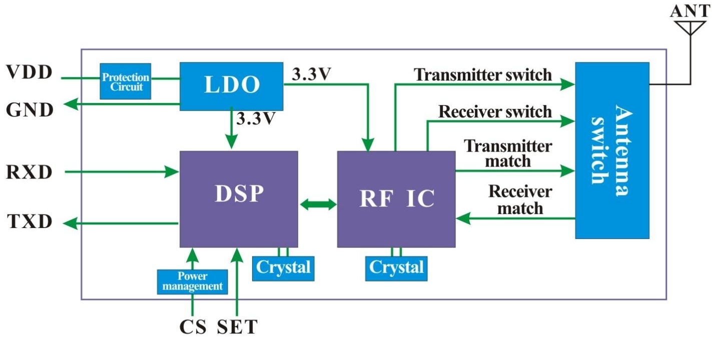 lora611Pro内部结构