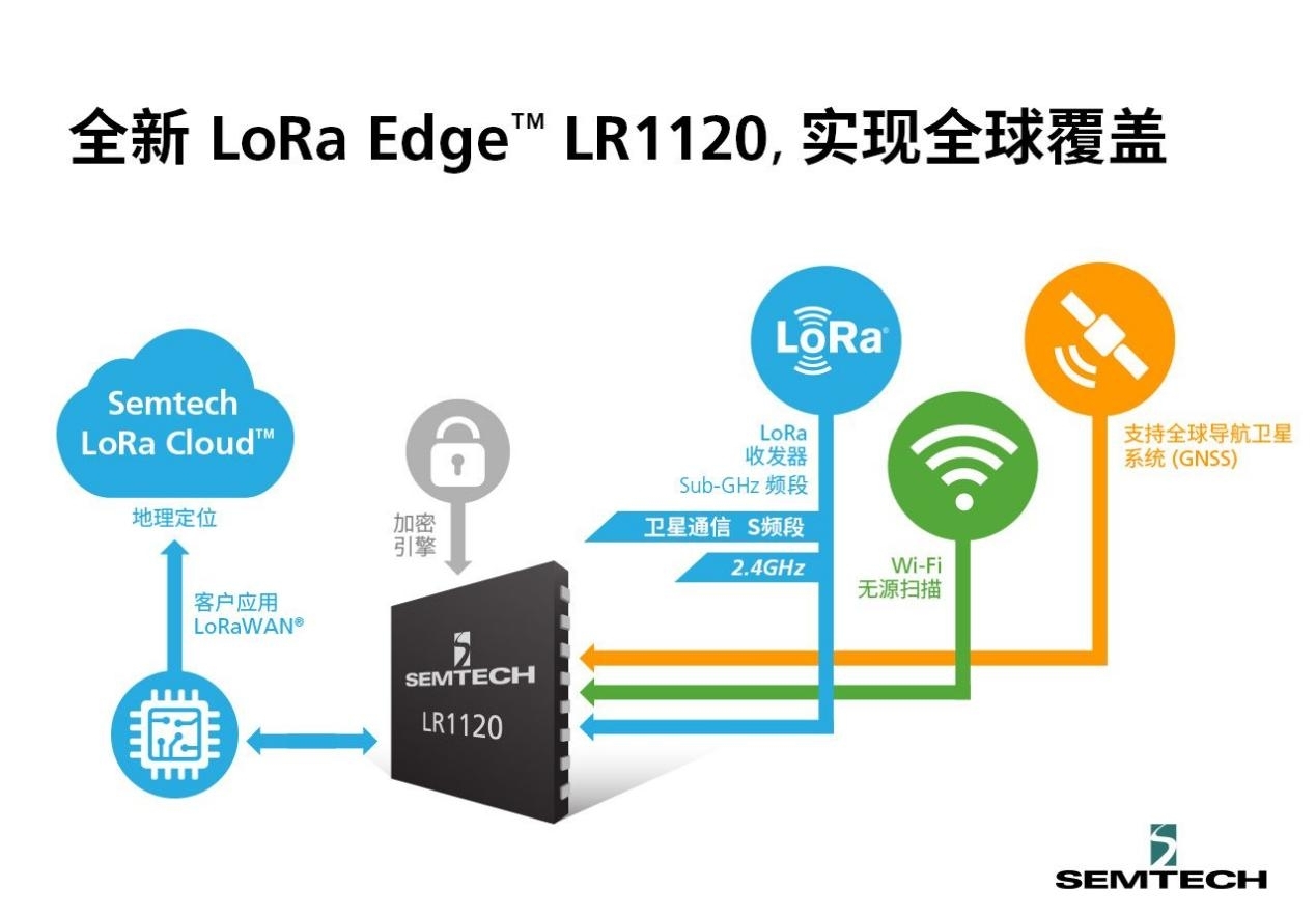 LR1120云端定位