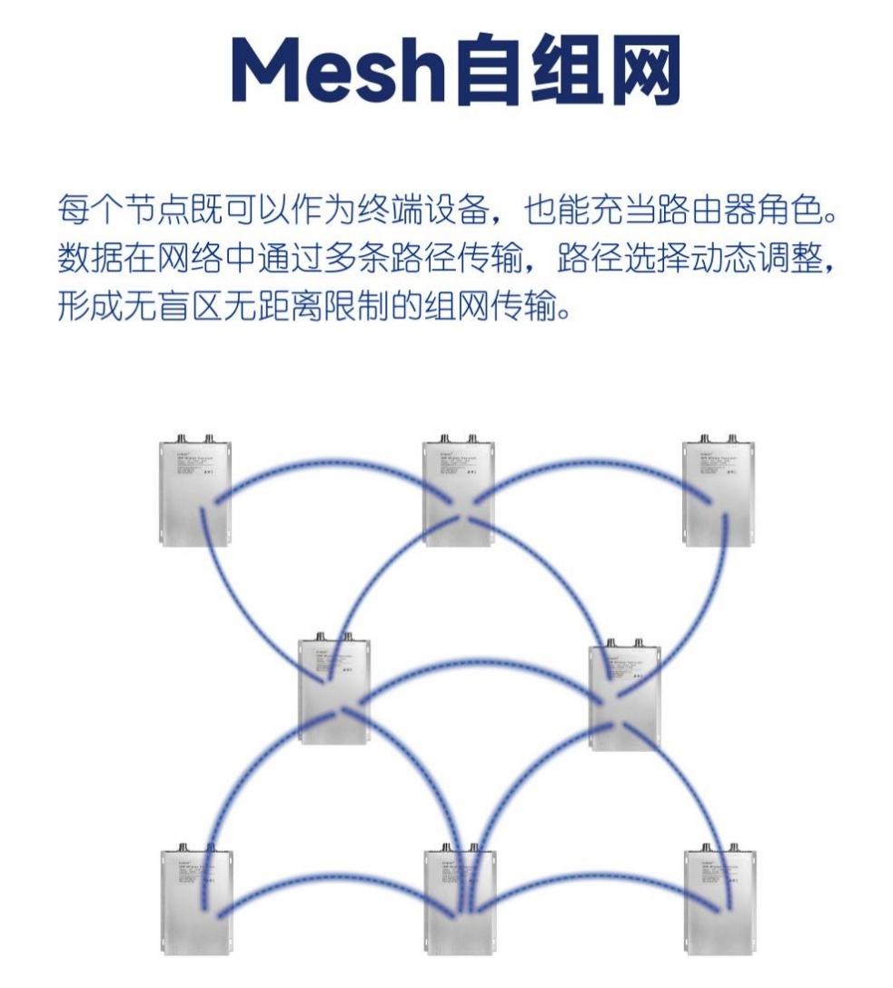 MESH自组网