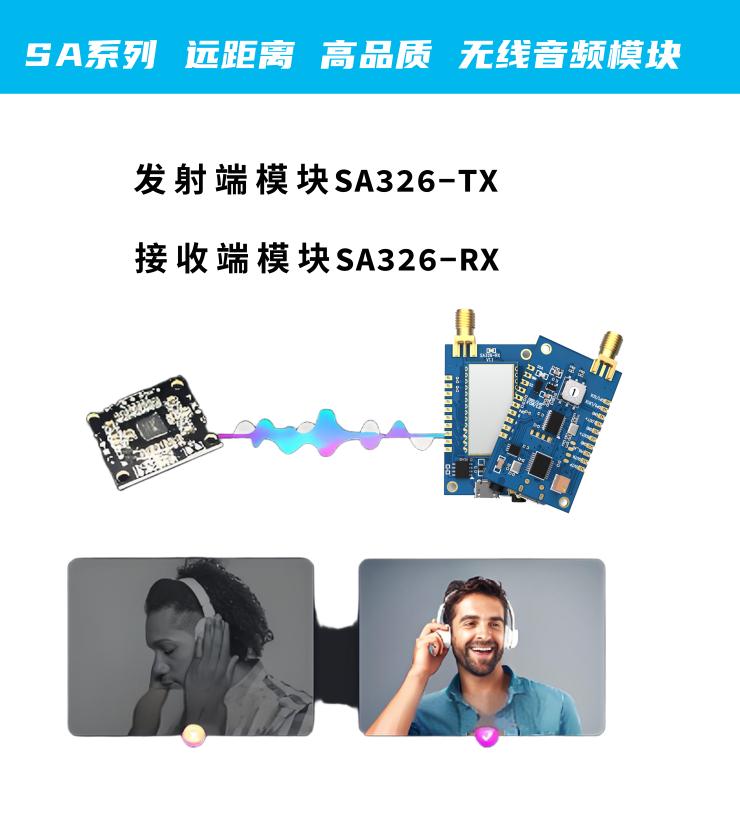 SA326模块