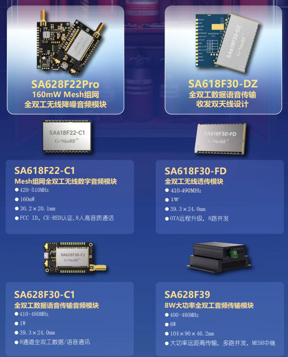 全双工模块系列