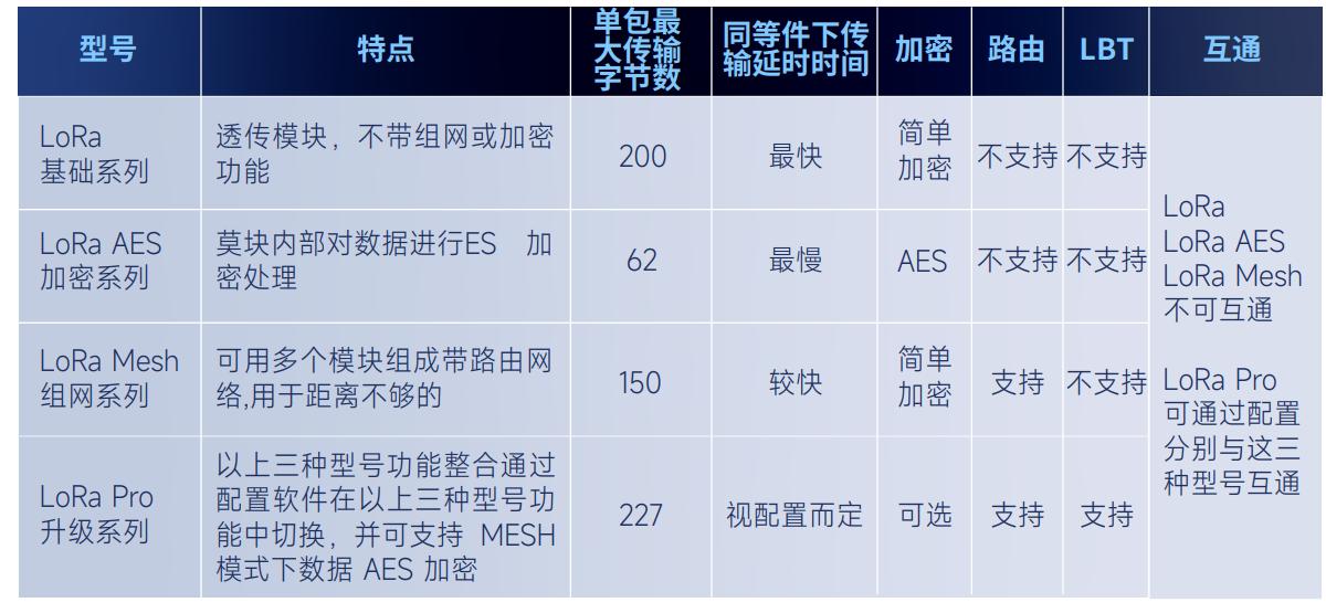 数传模块列表