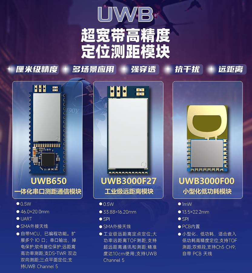 思为无线UWB模块性能
