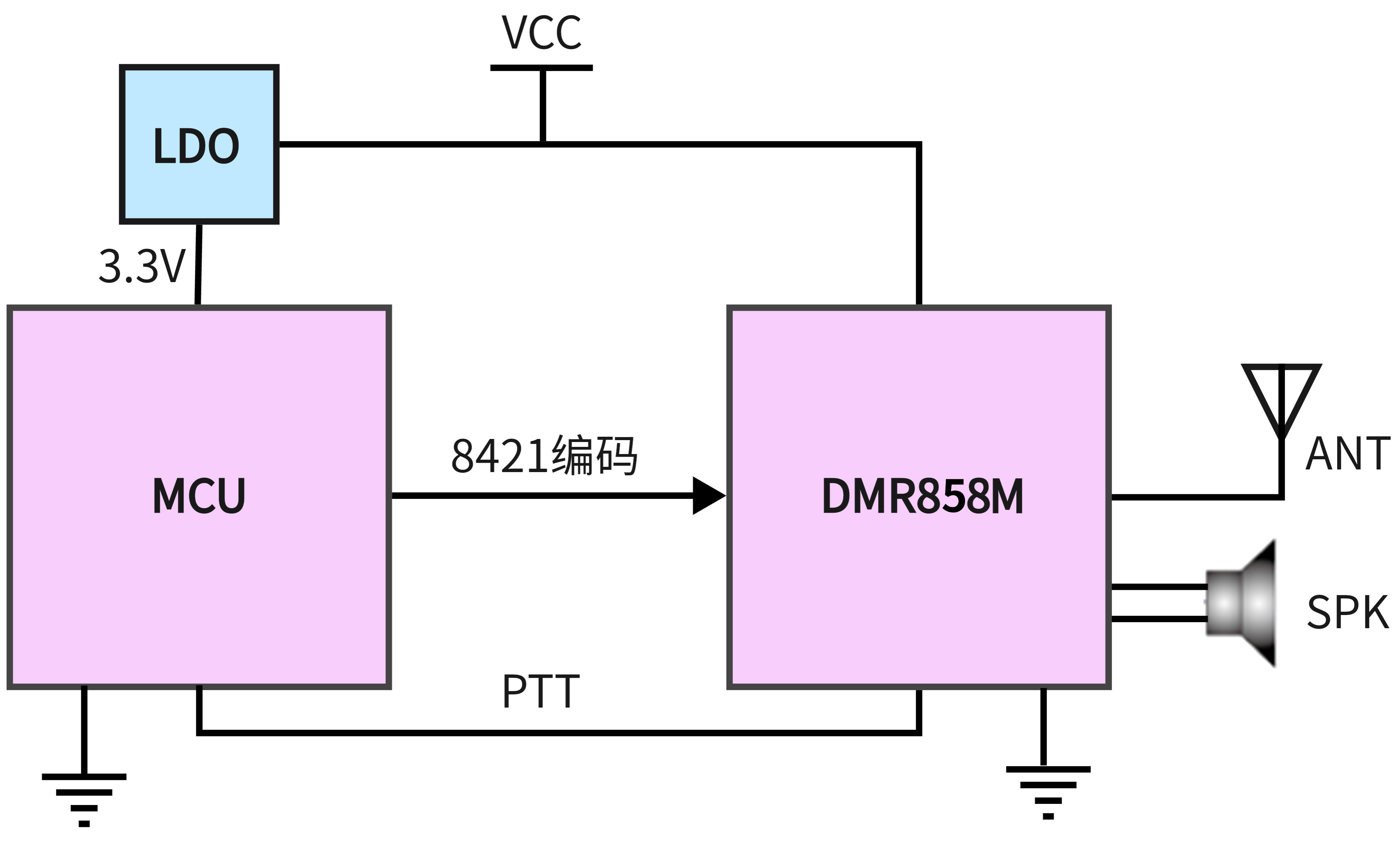 DMR858M数字对讲模块典型应用电路