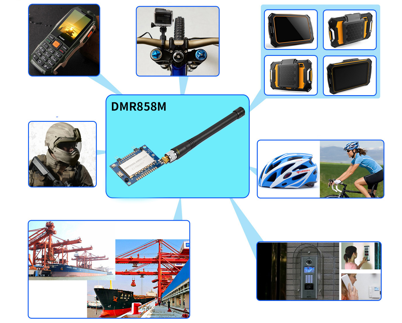 DMR858M应用领域