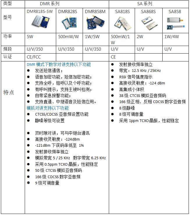 思为无线数字对讲模块