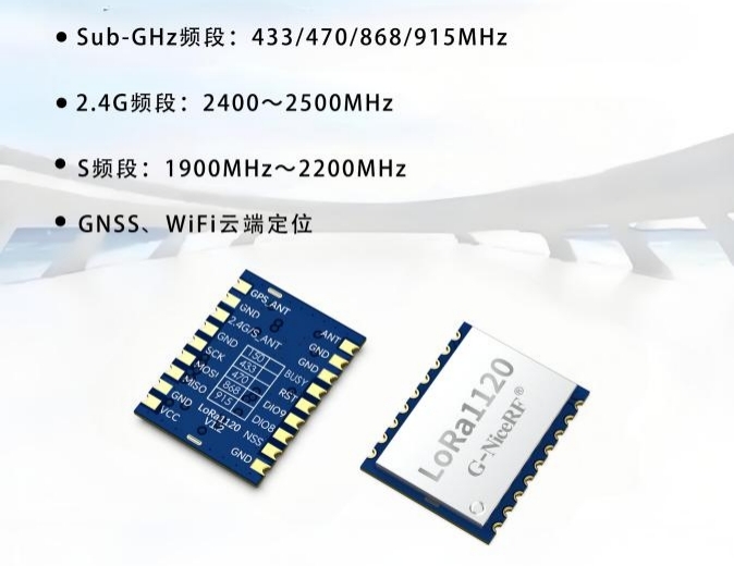 Sub - GHz无线通信模块