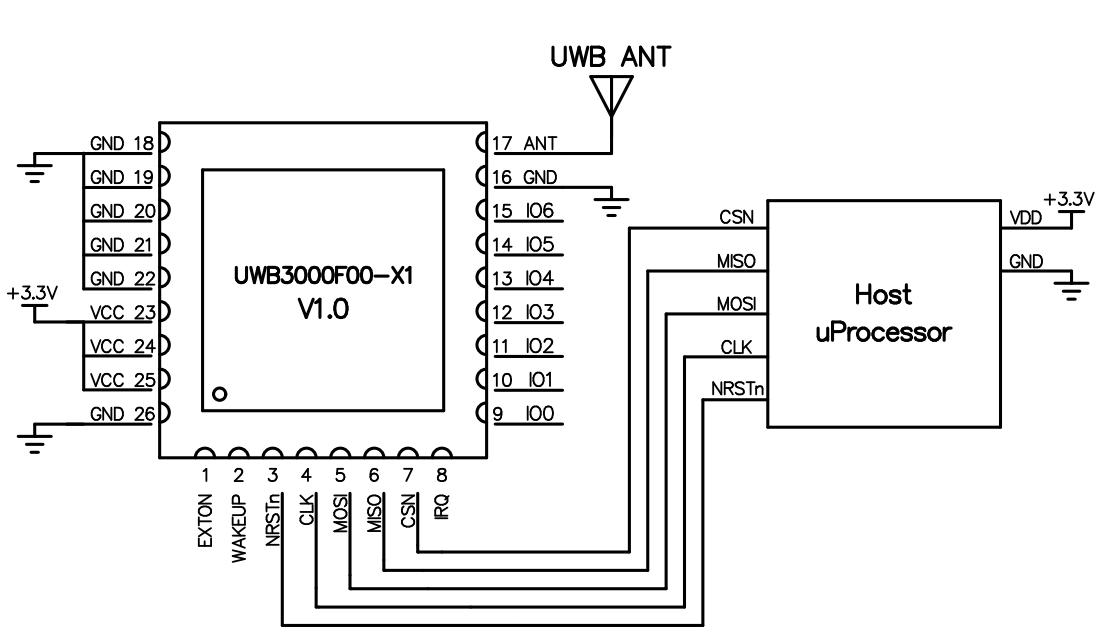 UWB模块UWB300F00-X应用电路