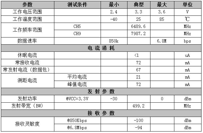 UWB3000F00-X模块性能参数