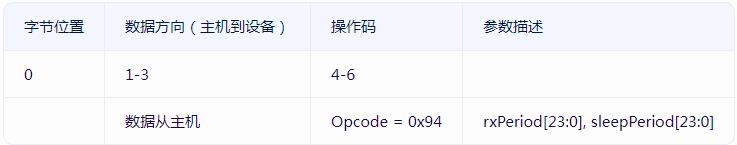  SetRxDutyCycle命令