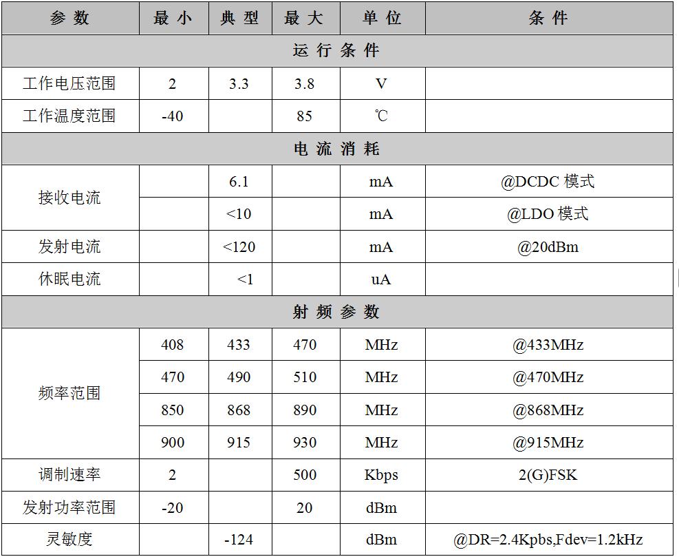 mini3060模块性能参数