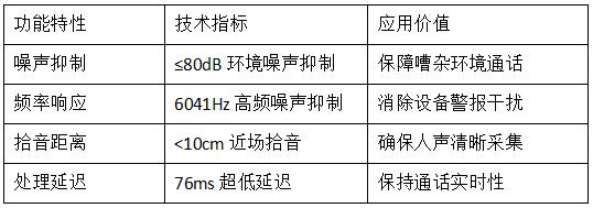 降噪技術(shù)參數(shù)對(duì)照表