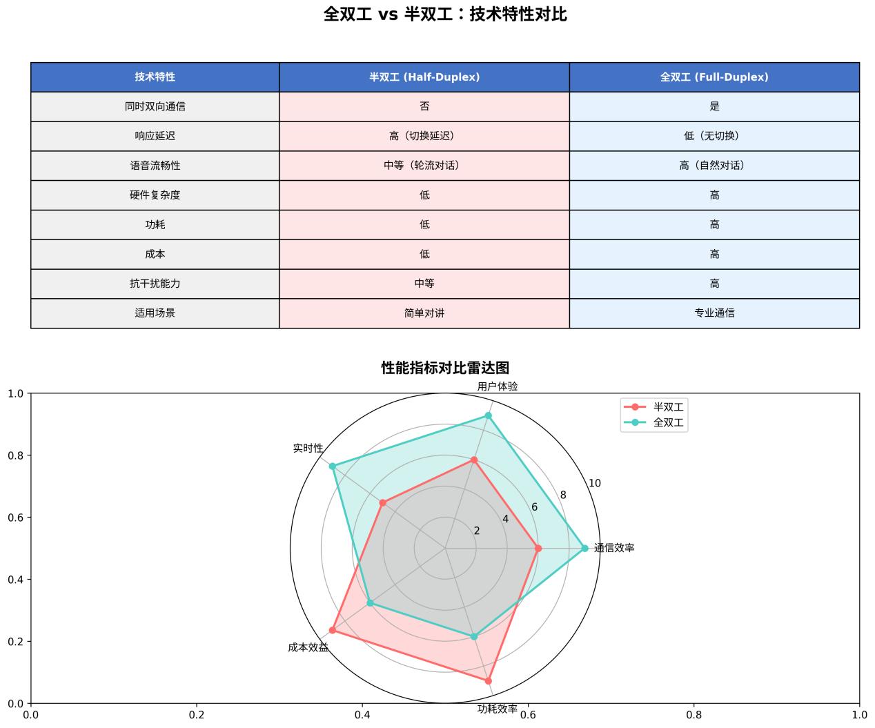 技术核心对比