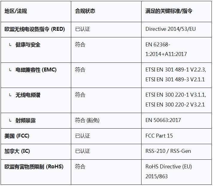 監(jiān)管合規(guī)性與標準摘要