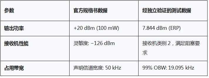 RF性能对比