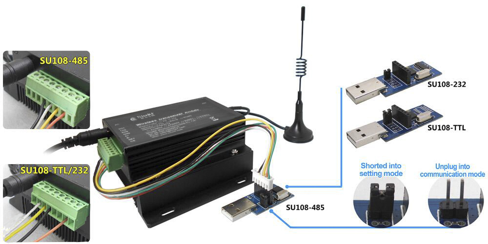 lora6500Pro数传模块