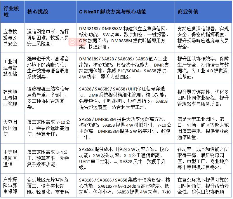 按行业应用选型参考