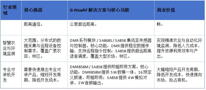 按行业应用选型参考