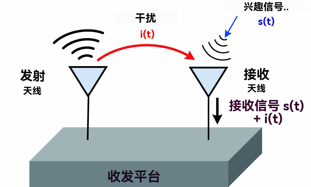 全双工通信：技术原理、模式与系统分析