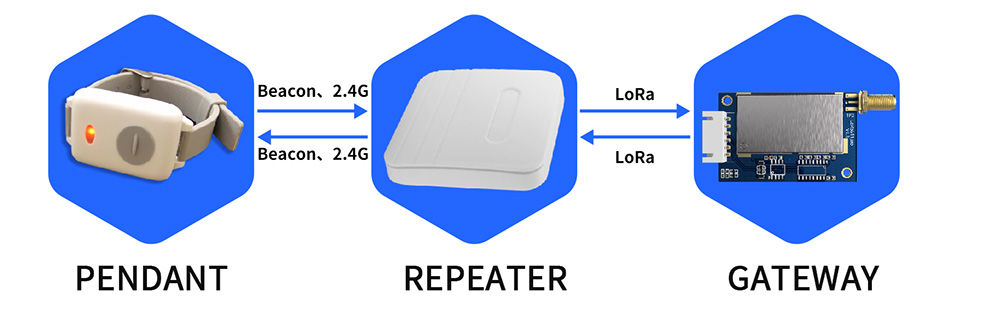 无线医院报警方案
