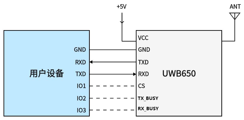 UWB650PRO典型应用电路