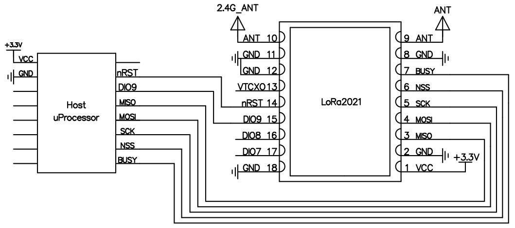 LORA2021典型应用电路
