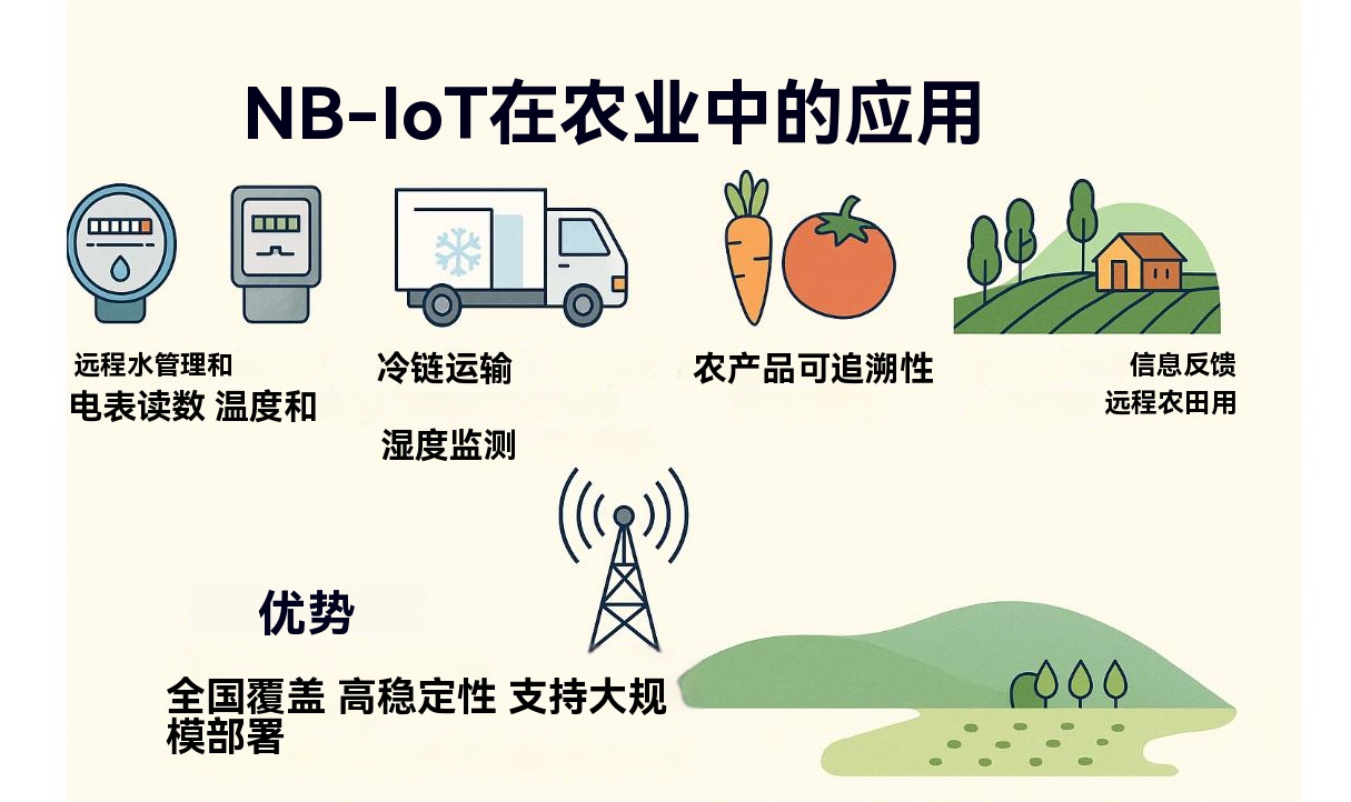 NB-IoT 在农业中的应用