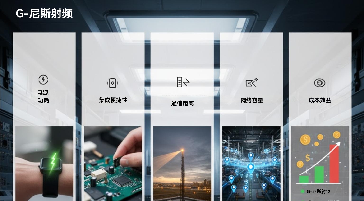 选择 UWB 模块：功耗、集成度、范围、容量、成本
