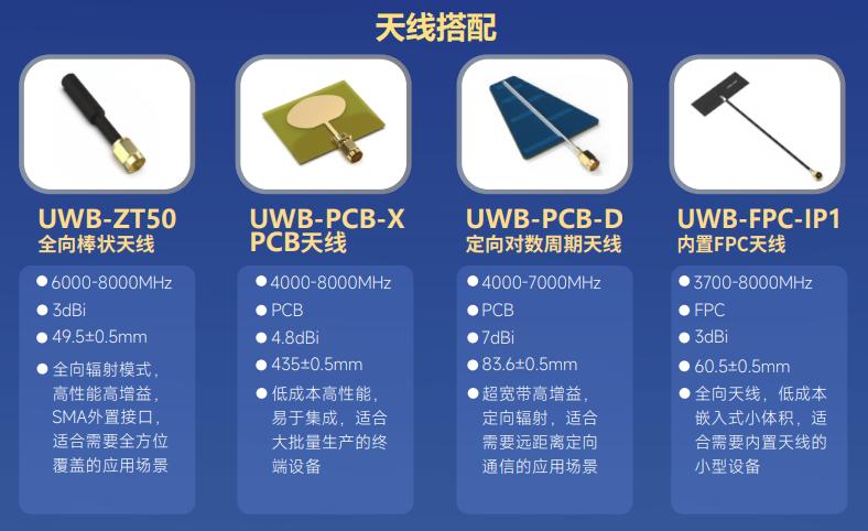 UWB模块适配天线