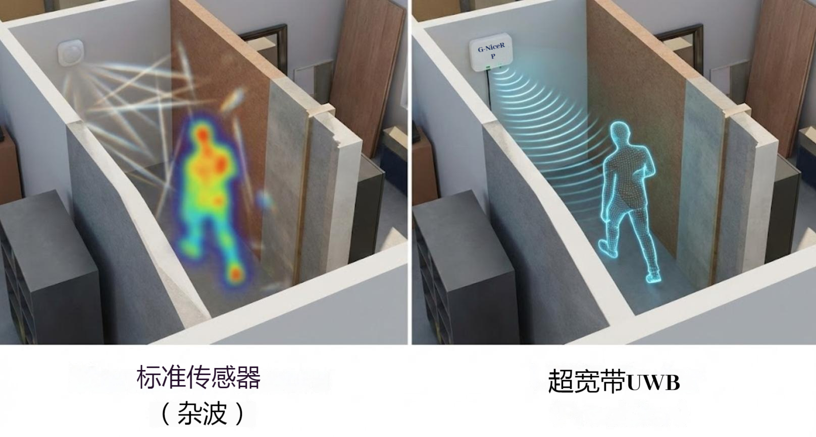 UWB 雷达：为何它能轻松超越标准传感器？