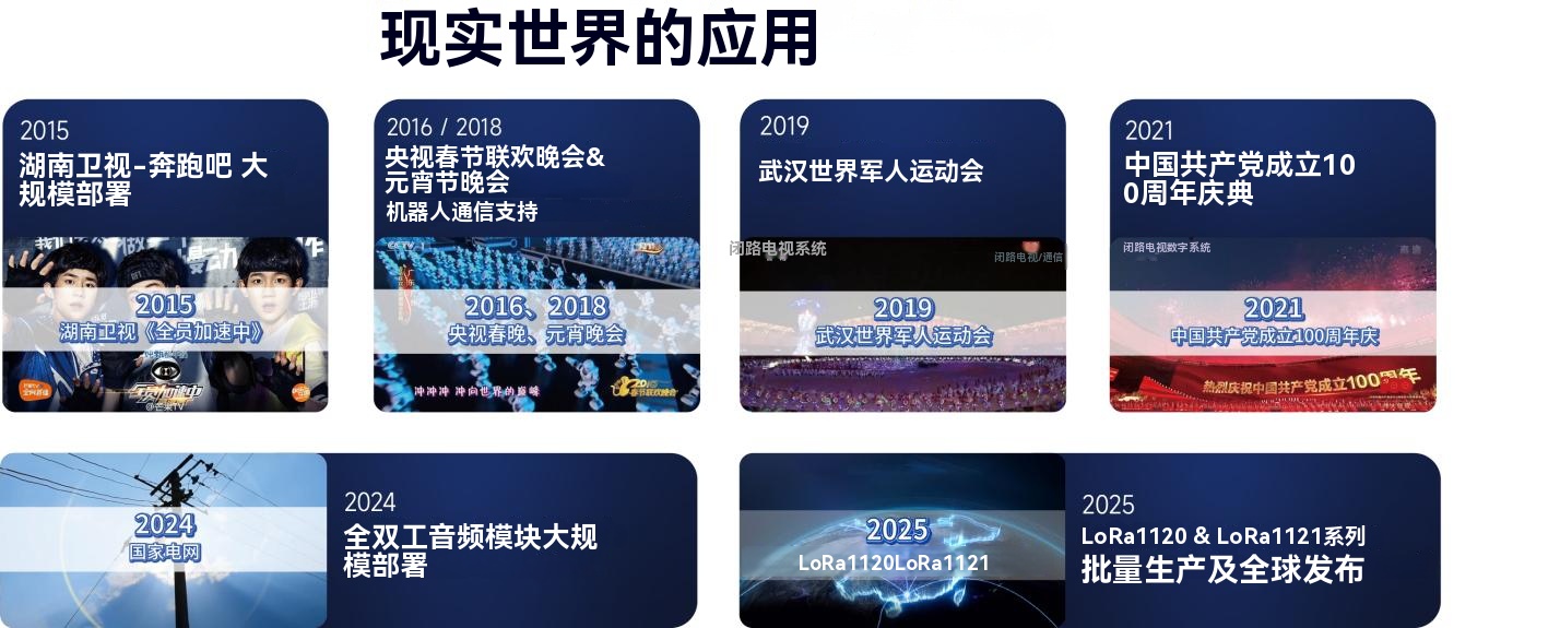 思为无线真实应用案例时间轴