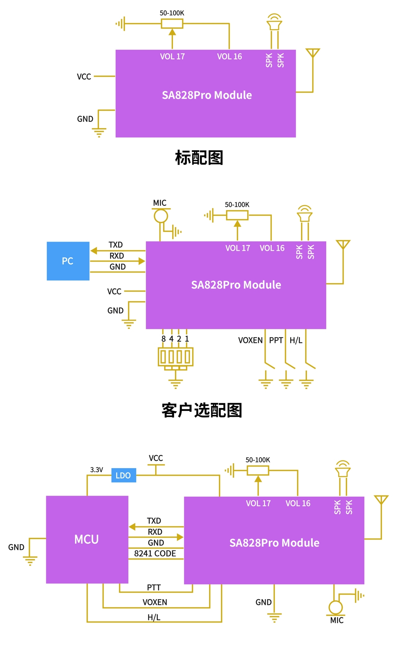 SA828PRO典型应用电路