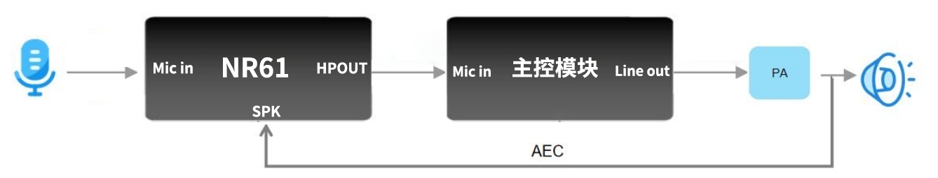  有降噪和AEC回声消除两用电路框图