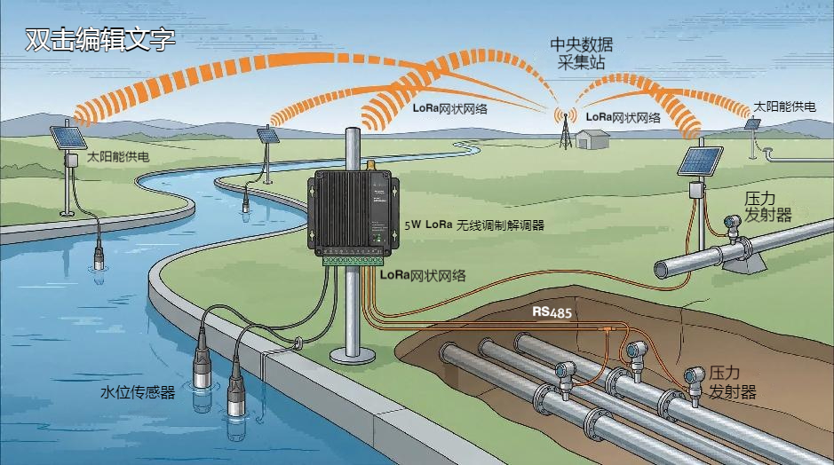 LoRa、LoRaWAN、NB-IoT、4G DTU 有什么区别？