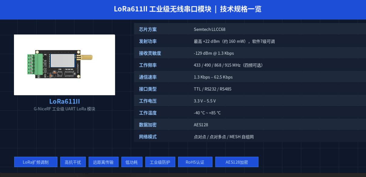 LoRa611II无线模块规格