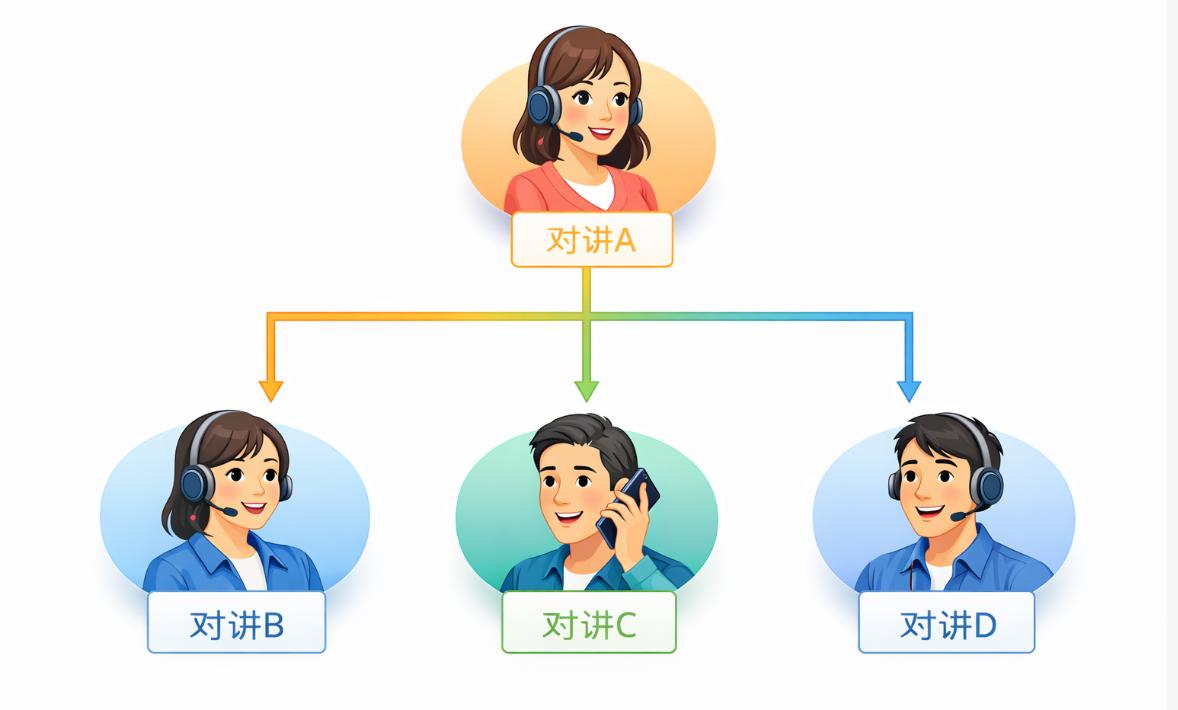 优先级模式对讲模式拓扑示意图