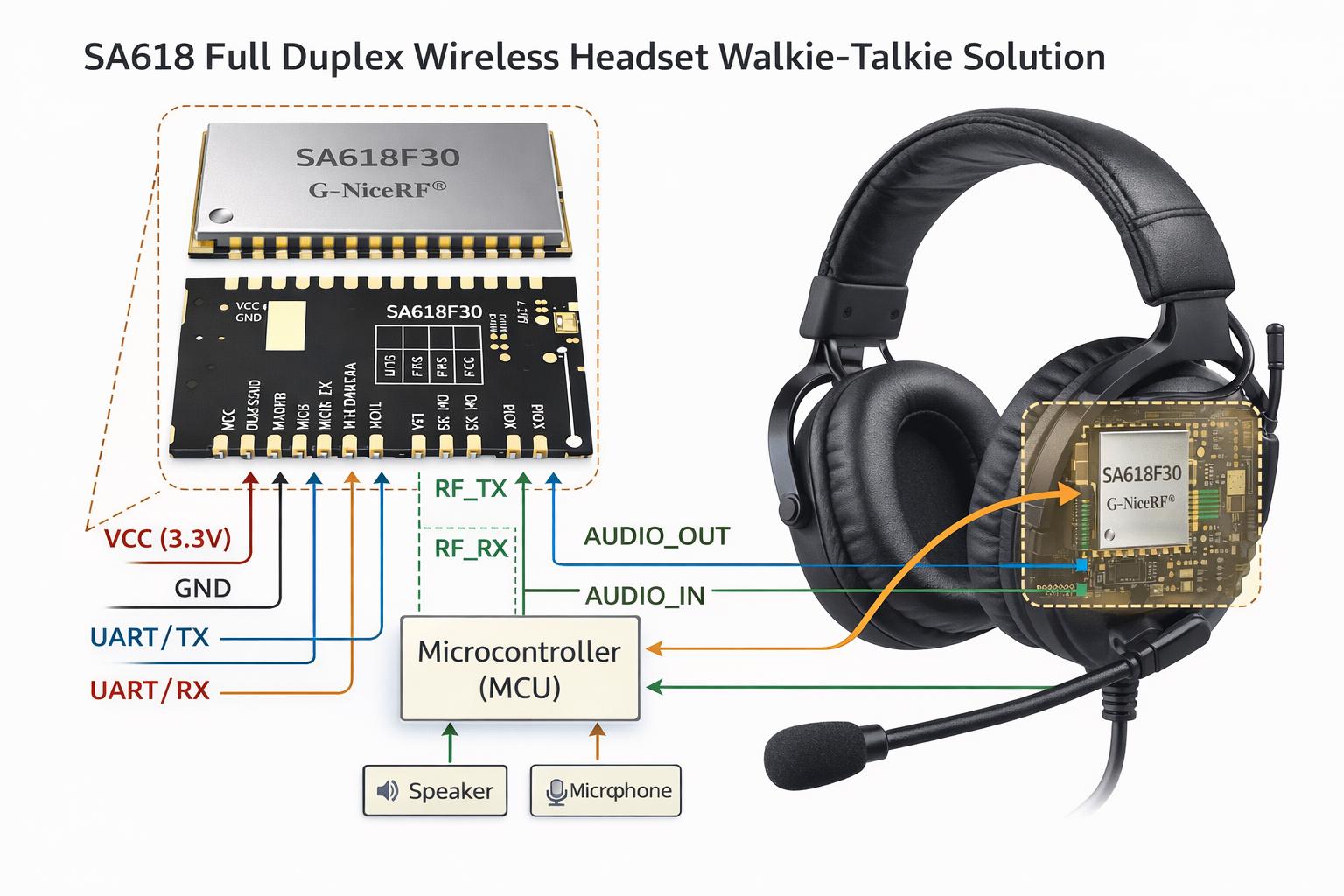 头戴耳机方案系统框图