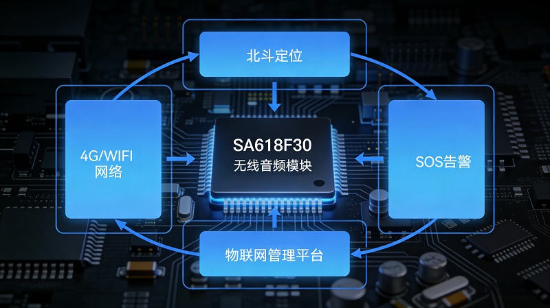 智能安全帽方案架构