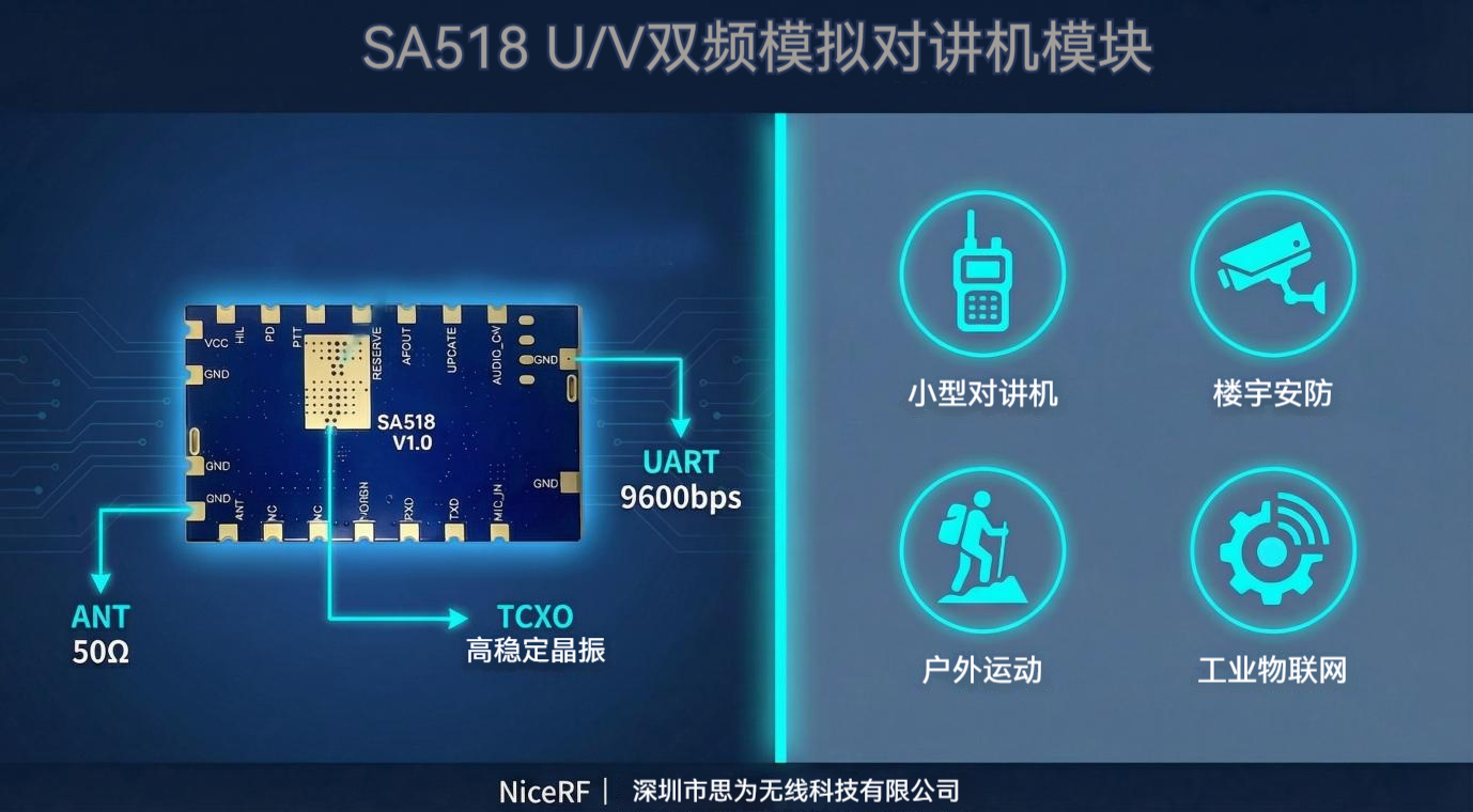 从频段、灵敏度到集成效率：为什么 SA518 U/V 双频模拟对讲机模块适合新一代无线终端开发