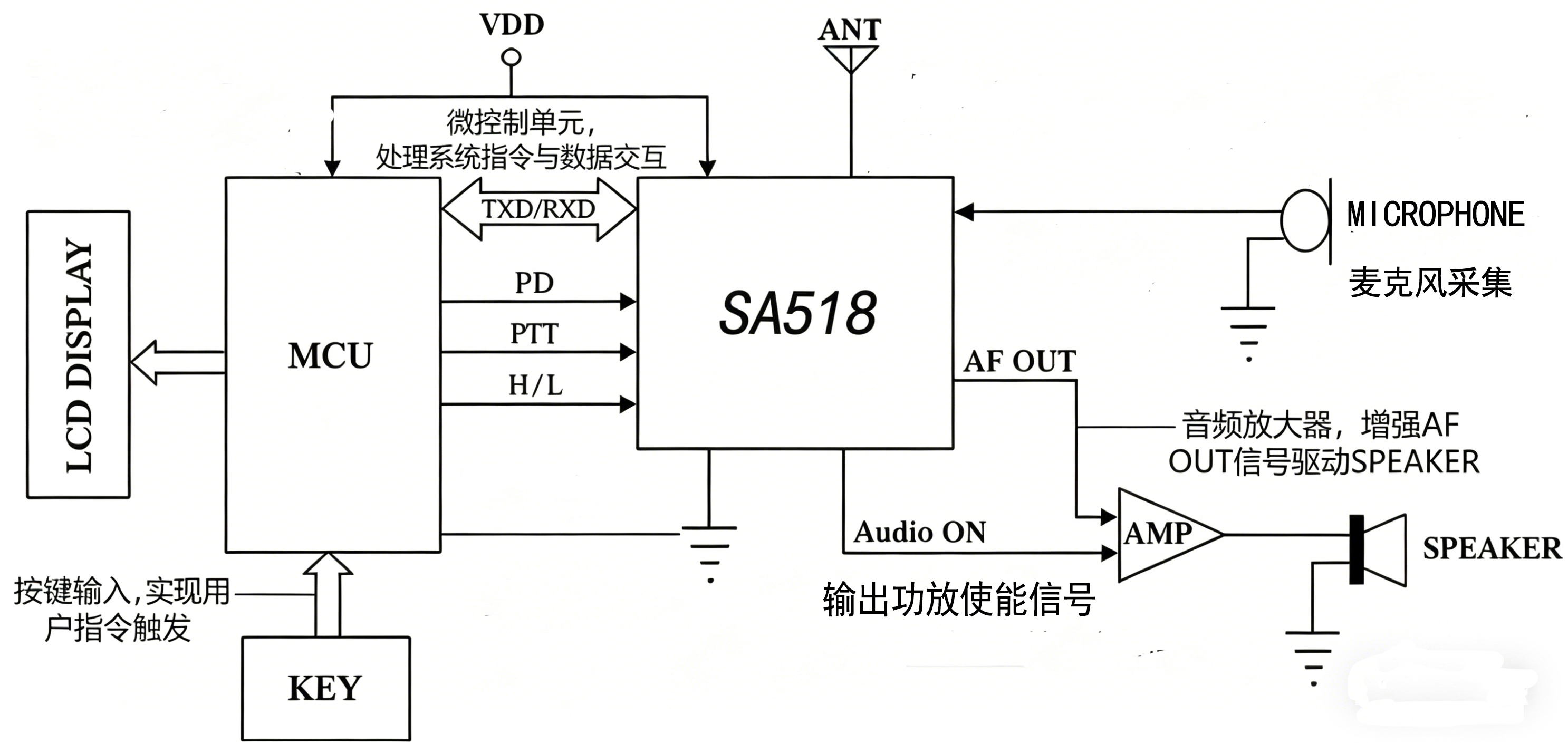 模块应用连接图