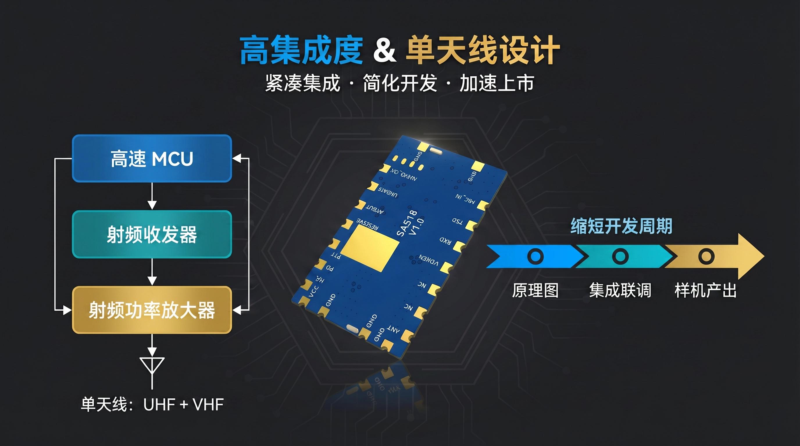 SA518单天线集成对讲模块