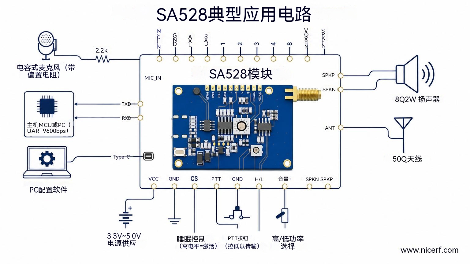 sa528外围设计电路