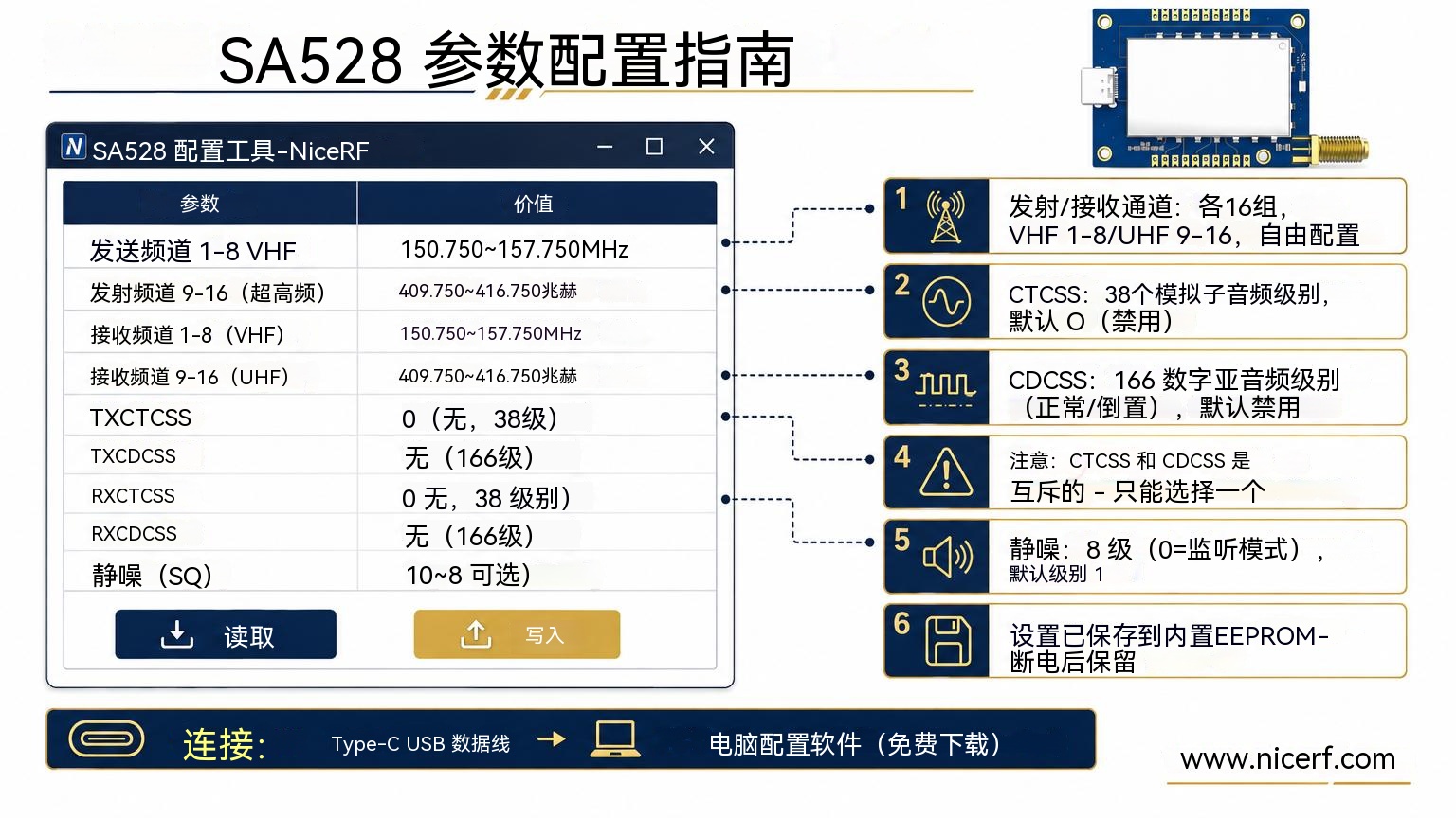 软件参数配置