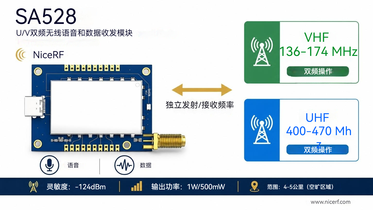 SA528 U/V 双频无线数据语音对讲模块-安防户外物联网方案 