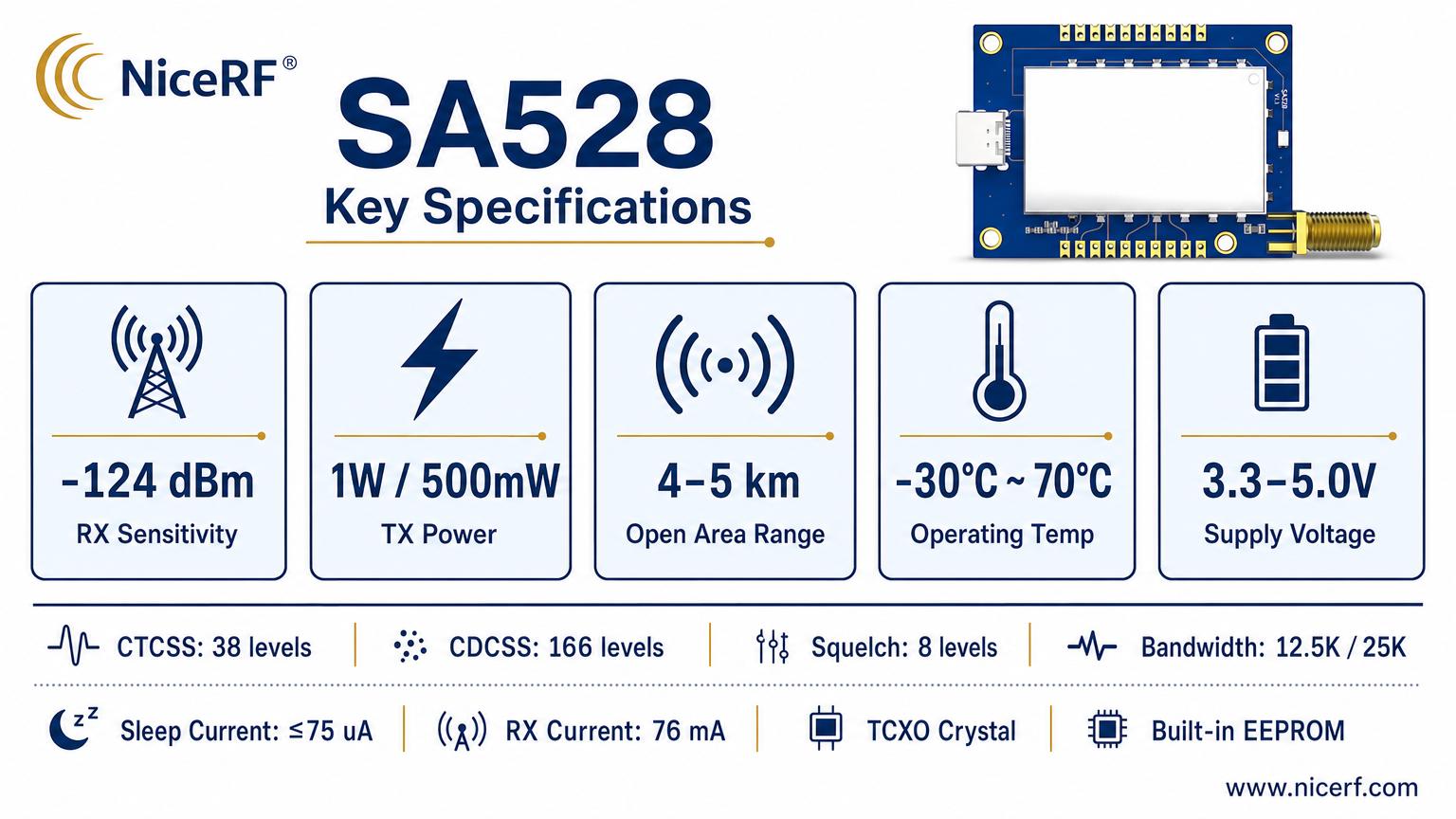 SA528模块特点