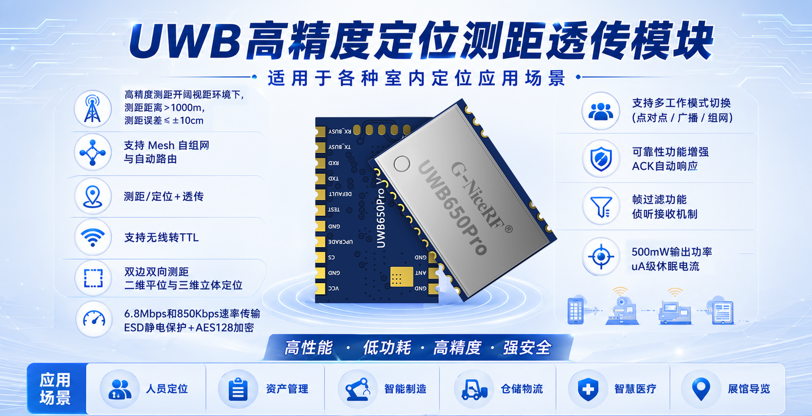 UWB模块
